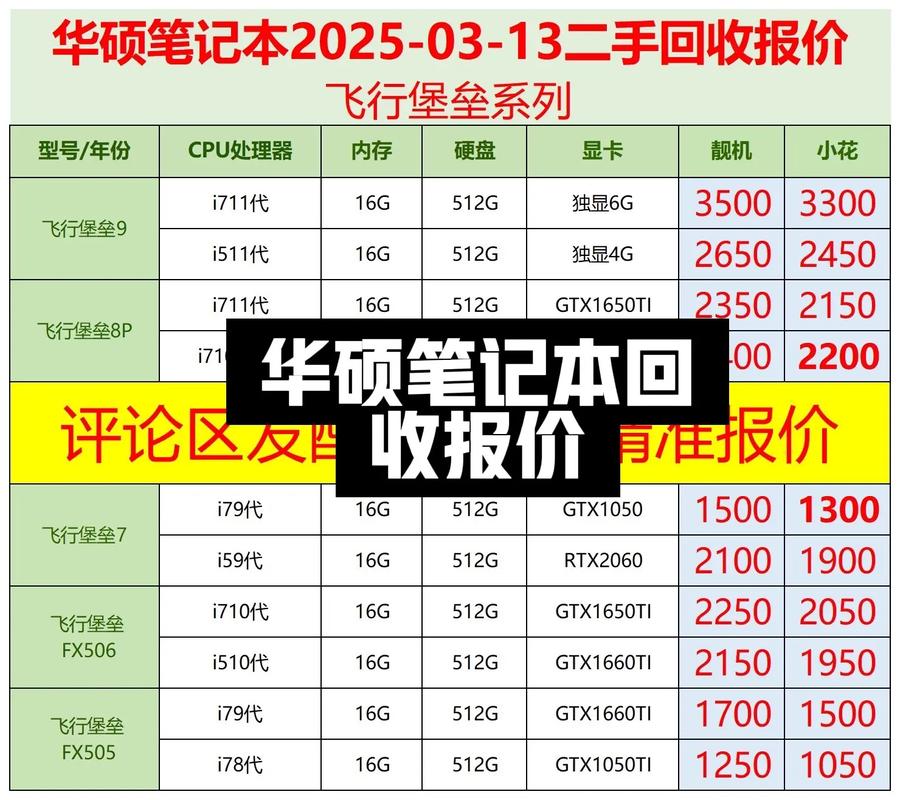 华硕笔记本售后维修怎么收费的,华硕笔记本维修政策?-第5张图片-优品飞百科 华硕笔记本售后维修怎么收费的,华硕笔记本维修政策?-第5张图片-优品飞百科