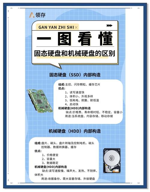 固态硬盘2t有必要吗？2t固态用来干嘛？-第6张图片-优品飞百科