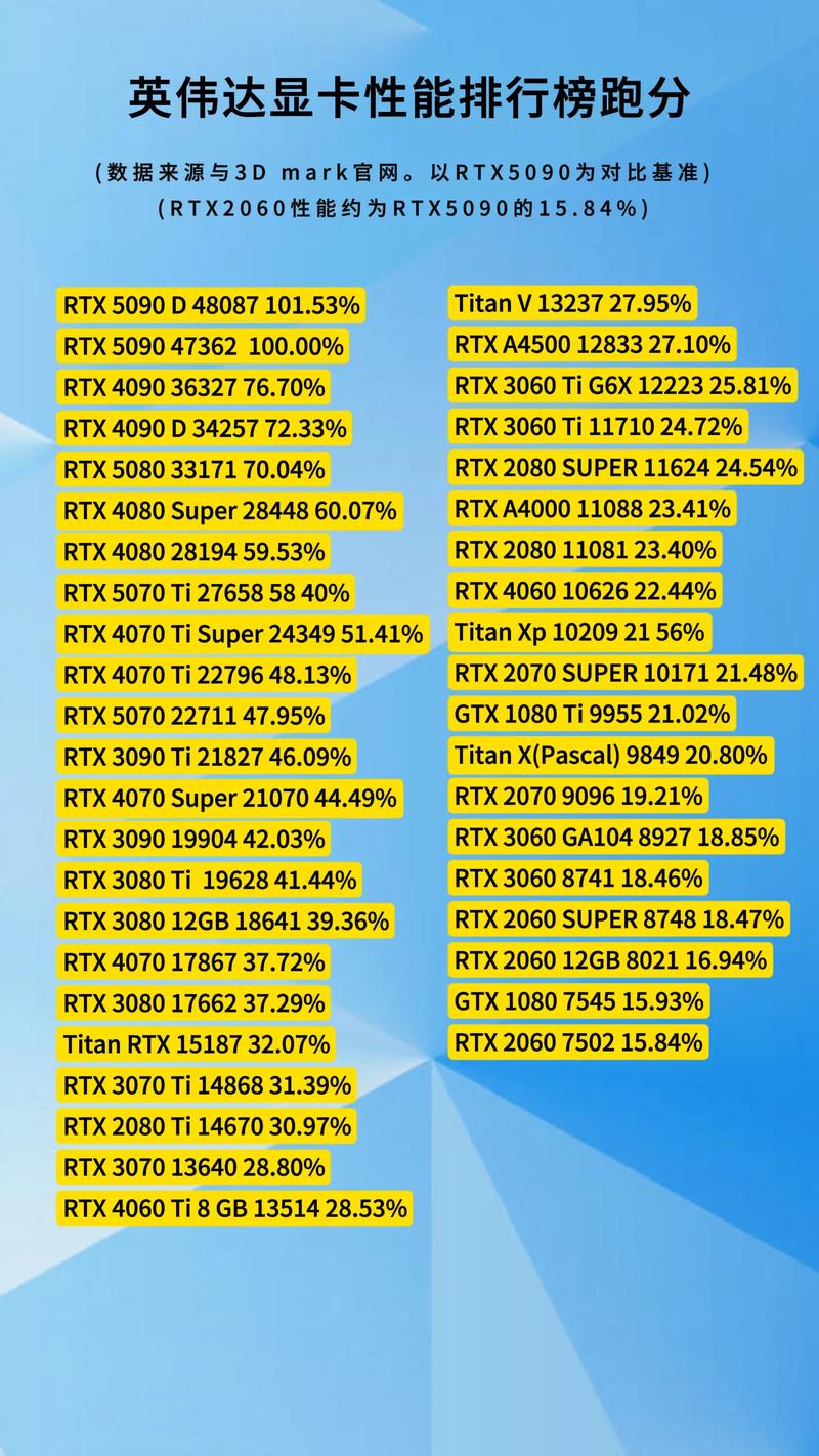 显卡推荐2023,显卡推荐2000元-第1张图片-优品飞百科 显卡推荐2023,显卡推荐2000元-第1张图片-优品飞百科