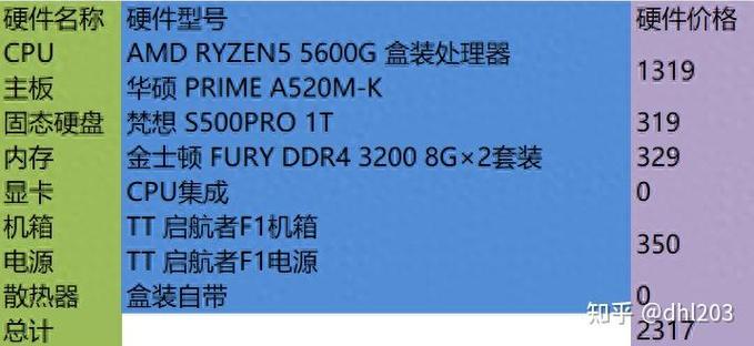 显卡推荐2023,显卡推荐2000元-第3张图片-优品飞百科 显卡推荐2023,显卡推荐2000元-第3张图片-优品飞百科