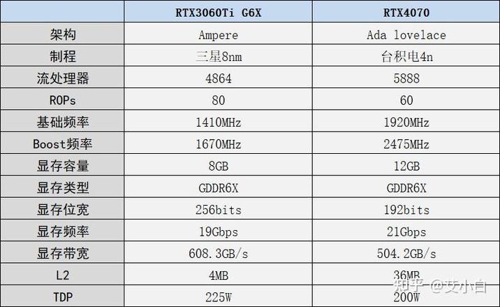 显卡推荐2023,显卡推荐2000元-第4张图片-优品飞百科 显卡推荐2023,显卡推荐2000元-第4张图片-优品飞百科