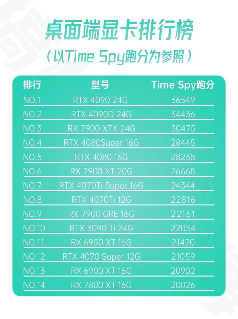 显卡推荐2023,显卡推荐2000元-第5张图片-优品飞百科 显卡推荐2023,显卡推荐2000元-第5张图片-优品飞百科