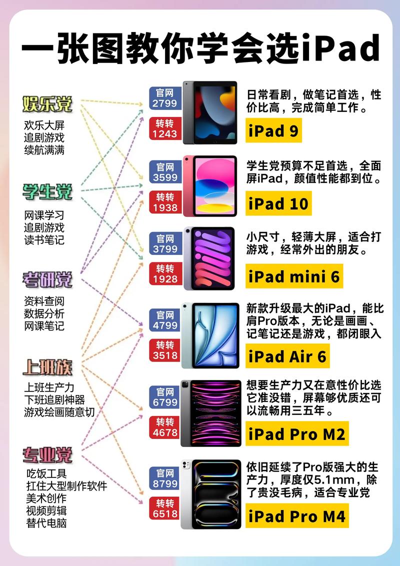 平板买安卓还是windows，平板买安卓还是苹果-第1张图片-优品飞百科