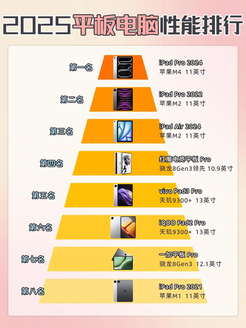 平板电脑销量排名榜前十名，2019平板电脑销售排名榜？-第1张图片-优品飞百科