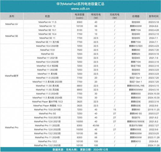 平板电脑销量排名榜前十名，2019平板电脑销售排名榜？-第3张图片-优品飞百科