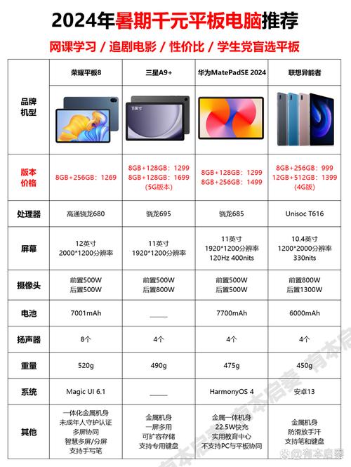 平板电脑销量排名榜前十名，2019平板电脑销售排名榜？-第4张图片-优品飞百科