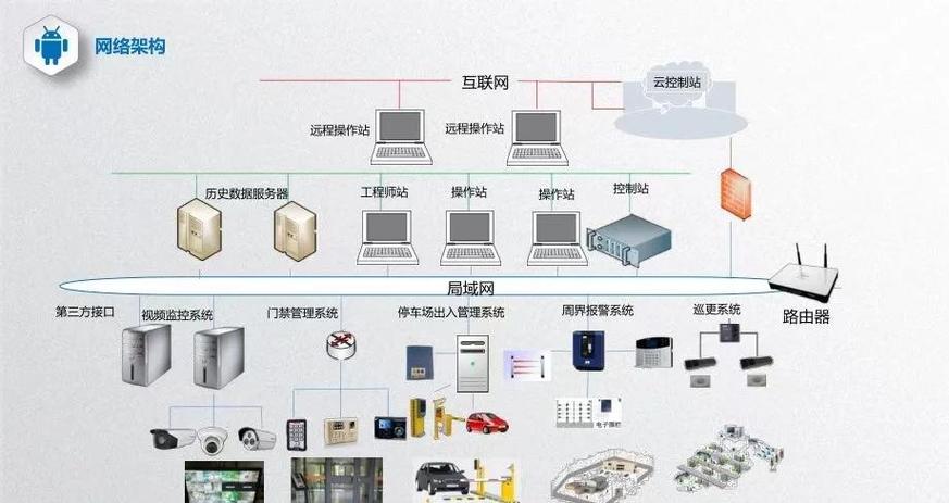 智能监控安防系统？智能监控安防系统原理？
