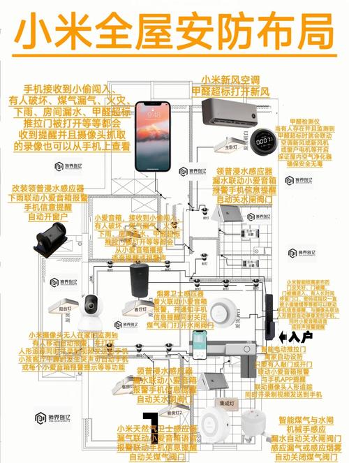 智能监控安防系统？智能监控安防系统原理？-第2张图片-优品飞百科