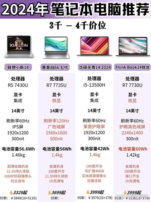 联想笔记本电脑款式大全？联想笔记本电脑型号及费用？-第3张图片-优品飞百科