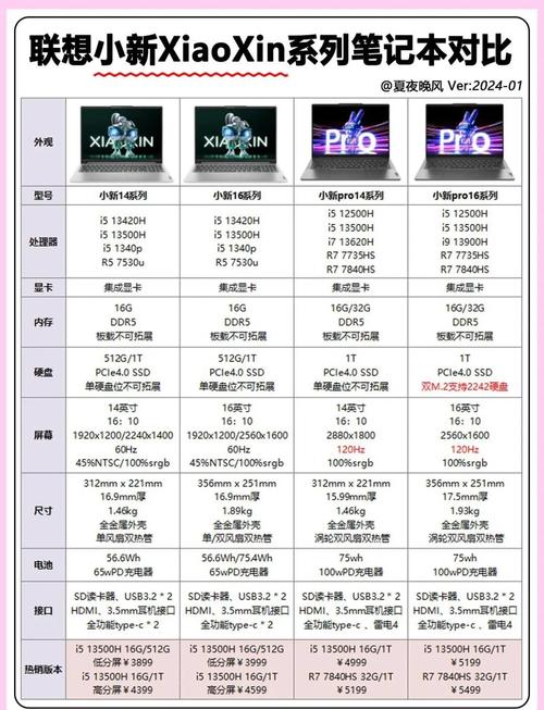 联想笔记本电脑一般是多少寸的,联想笔记本都是几寸的?-第3张图片-优品飞百科 联想笔记本电脑一般是多少寸的,联想笔记本都是几寸的?-第3张图片-优品飞百科