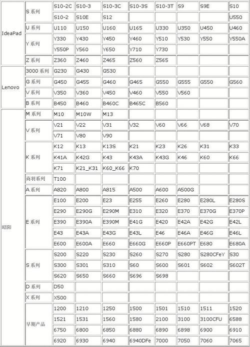 联想笔记本电脑一般是多少寸的,联想笔记本都是几寸的?-第4张图片-优品飞百科 联想笔记本电脑一般是多少寸的,联想笔记本都是几寸的?-第4张图片-优品飞百科