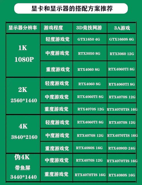 amd处理器配a卡还是n卡，amd处理器搭配n卡可以吗-第5张图片-优品飞百科
