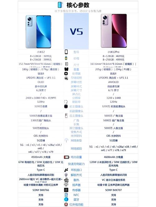 小米11pro和12pro哪个好，小米11pro对比苹果12pro？