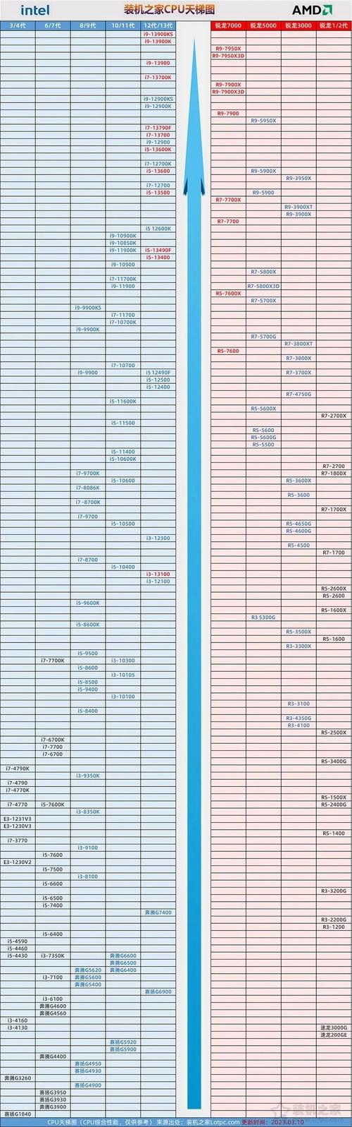 intel有哪些主流芯片组，英特尔最新芯片组名称？-第2张图片-优品飞百科