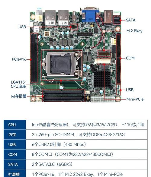 intel有哪些主流芯片组，英特尔最新芯片组名称？-第3张图片-优品飞百科