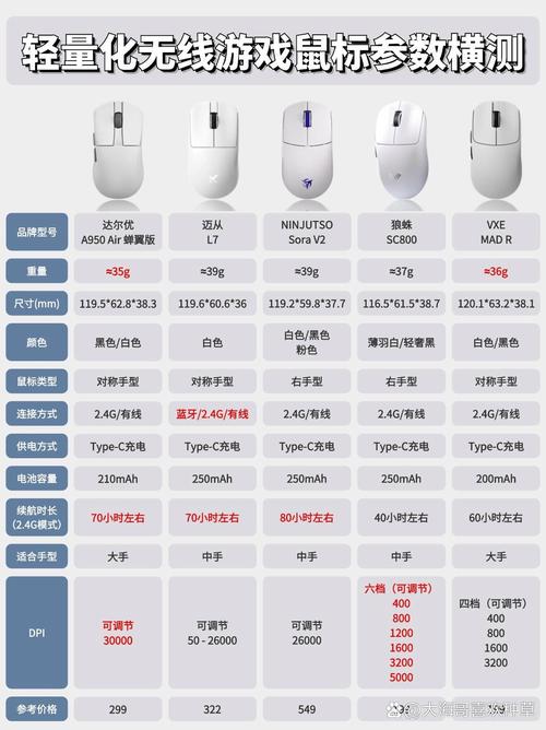 讯飞智能鼠标评测,讯飞智能鼠标litem320-第6张图片-优品飞百科 讯飞智能鼠标评测,讯飞智能鼠标litem320-第6张图片-优品飞百科