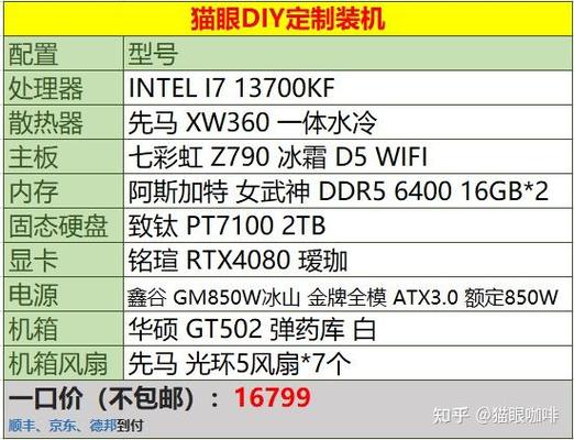 没有显卡可以组装电脑吗？没有显卡能装机吗？-第3张图片-优品飞百科