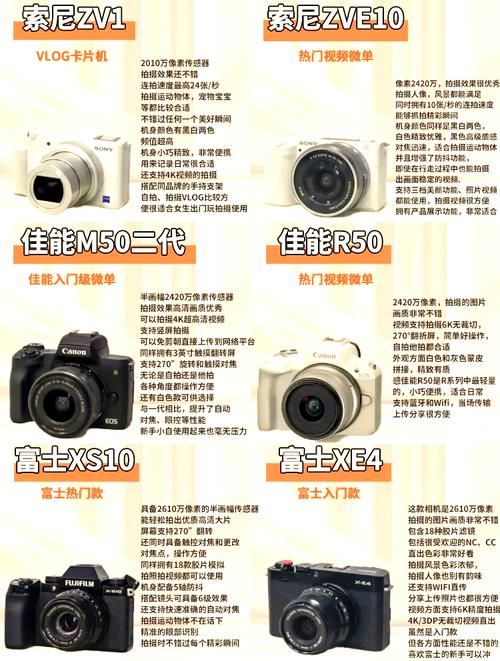 如何选微单相机，微单相机什么型号的好用实惠-第1张图片-优品飞百科
