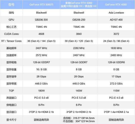 gt520相当于gtx多少，gt520 gpuz？-第6张图片-优品飞百科
