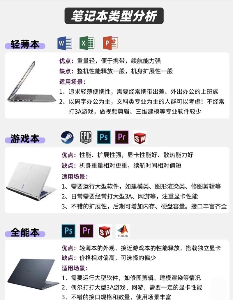 惠普笔记本240g8质量怎样？惠普笔记本2540p？