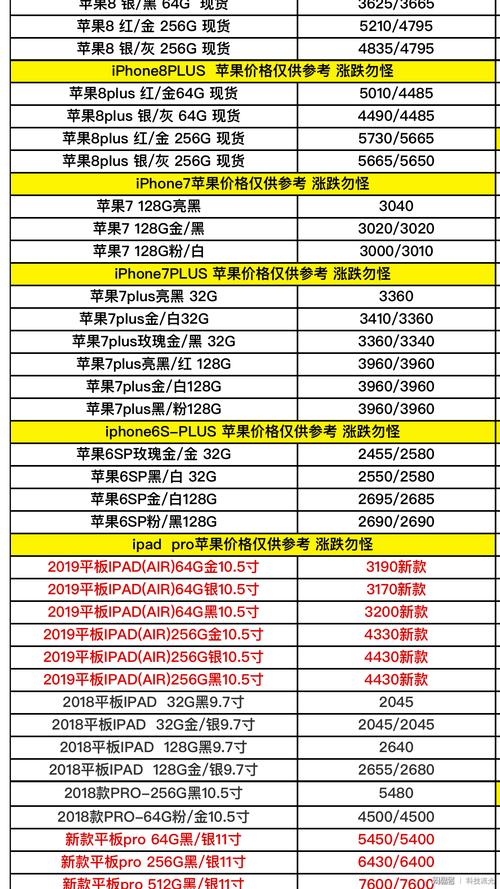 苹果13mini能卖多少钱？苹果13mini的售价为多少？