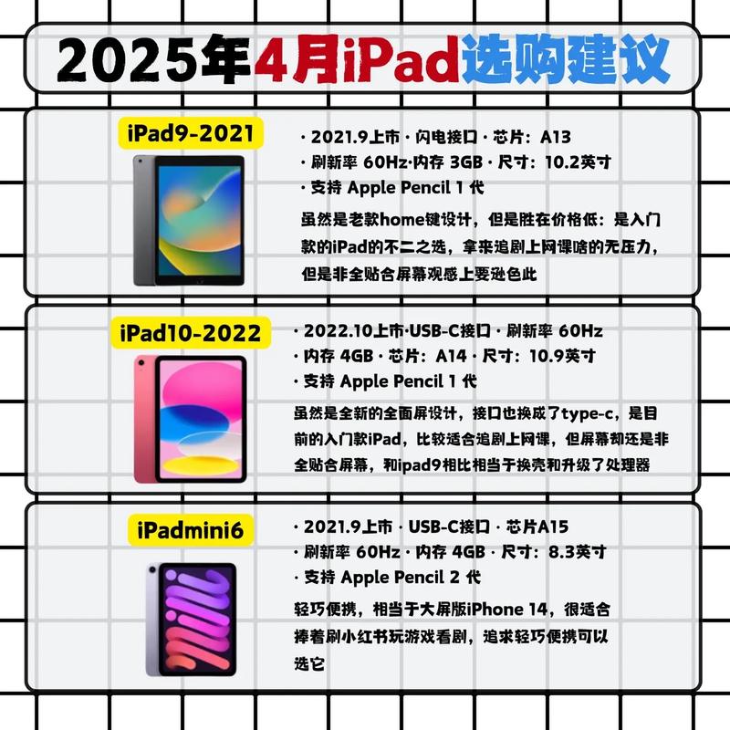 ipad买什么型号比较好，ipad买什么型号比较好用？-第2张图片-优品飞百科