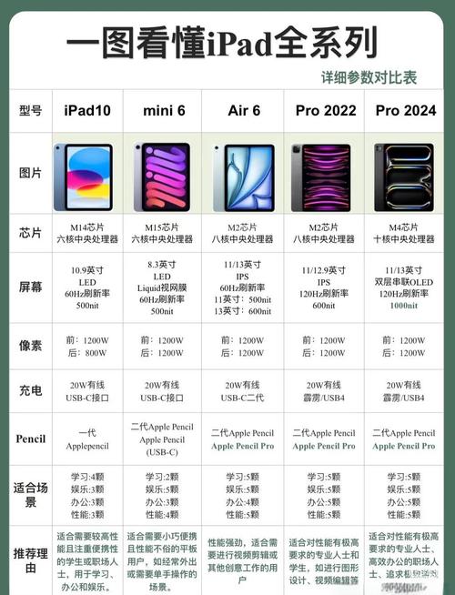ipad买什么型号比较好，ipad买什么型号比较好用？-第5张图片-优品飞百科