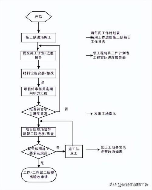 智能化弱电系统工程，智能化弱电系统ppt？-第3张图片-优品飞百科