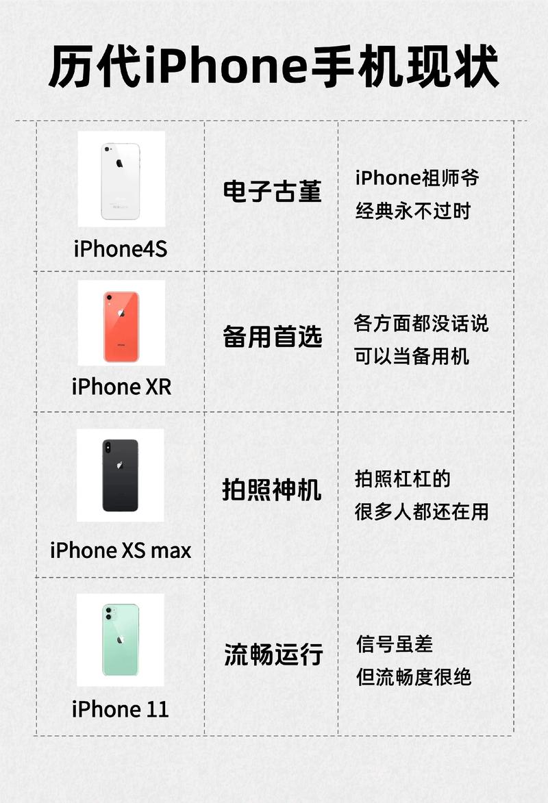 2022年还有人用iphone8吗，现在还有人用iphone8吗？-第3张图片-优品飞百科