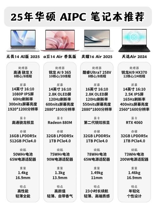 轻薄本和游戏本哪个贵？轻薄本和游戏本费用差不大？