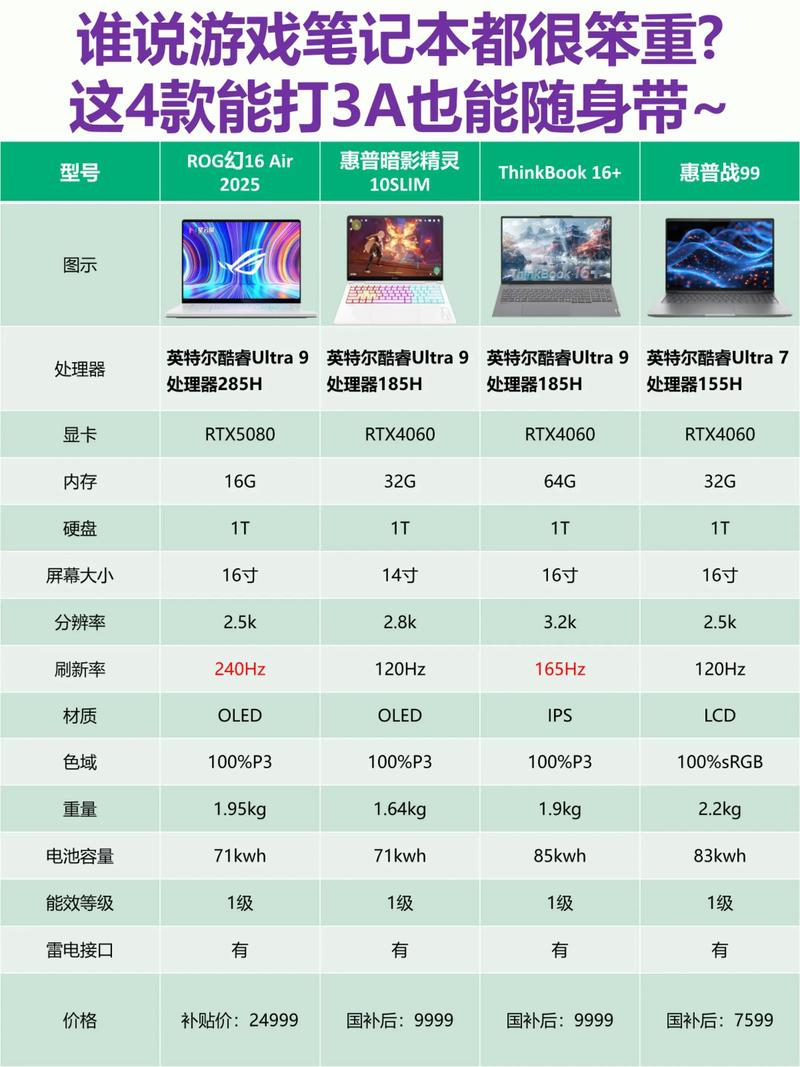 轻薄本和游戏本哪个贵？轻薄本和游戏本费用差不大？-第2张图片-优品飞百科