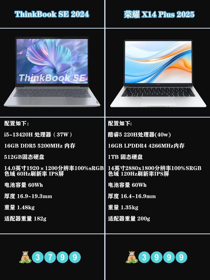 轻薄本和游戏本哪个贵？轻薄本和游戏本费用差不大？-第3张图片-优品飞百科