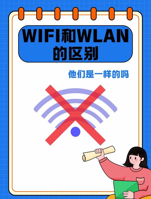 wifi就是wlan吗，wifi是网络吗？