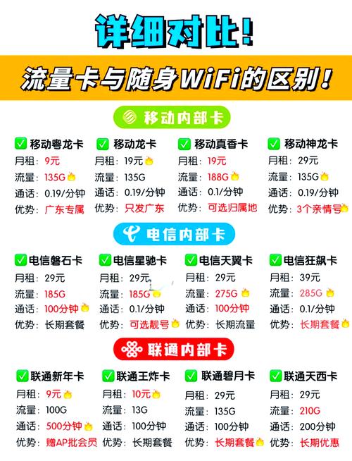 随身wifi有什么用？随身wifi是干什么用的？-第3张图片-优品飞百科