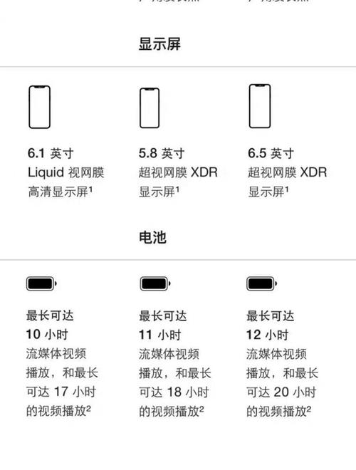 苹果11pro多少厘米，苹果11pro尺寸多大厘米？-第4张图片-优品飞百科