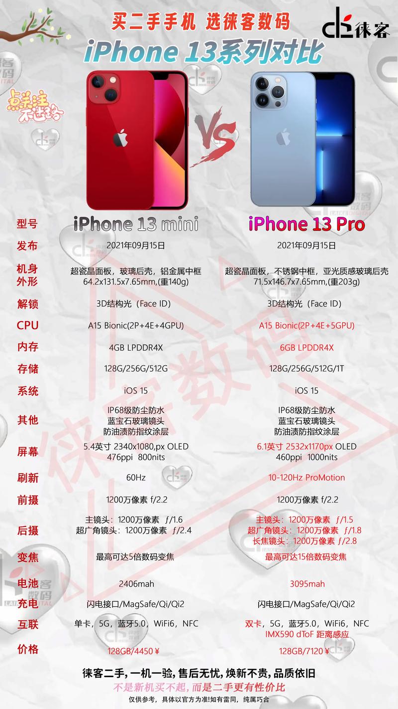 苹果iphone13功能，平果13手机功能-第1张图片-优品飞百科