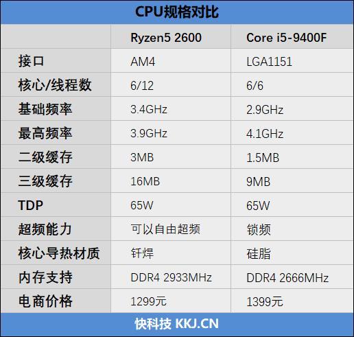 i59400f相当于amd什么型号，i59400f相当于i7几代？-第4张图片-优品飞百科