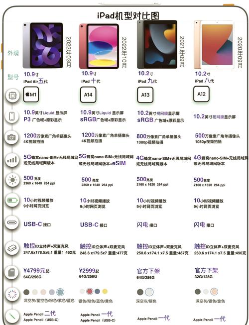 ipad5是哪一年生产的，ipad5是哪一年的产品？-第3张图片-优品飞百科