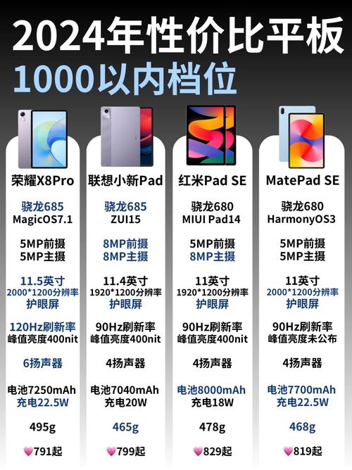 荣耀平板x8值得买吗，荣耀8平板参数-第3张图片-优品飞百科