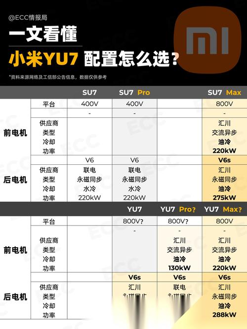 小米7处理器是骁龙多少，小米7参数详细参数？-第4张图片-优品飞百科