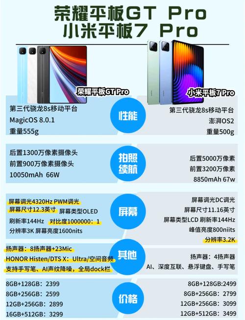 小米7处理器是骁龙多少，小米7参数详细参数？-第5张图片-优品飞百科