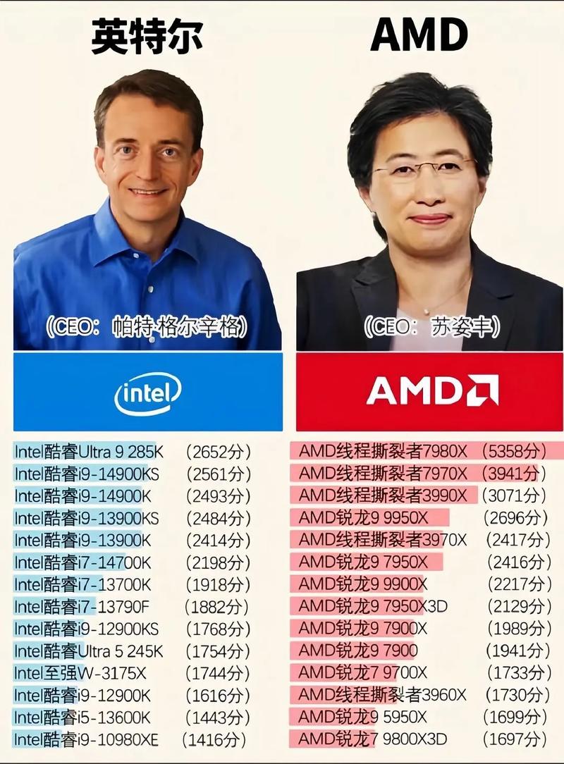 显卡费用为什么越来越贵，显卡费用为什么越来越贵了-第3张图片-优品飞百科