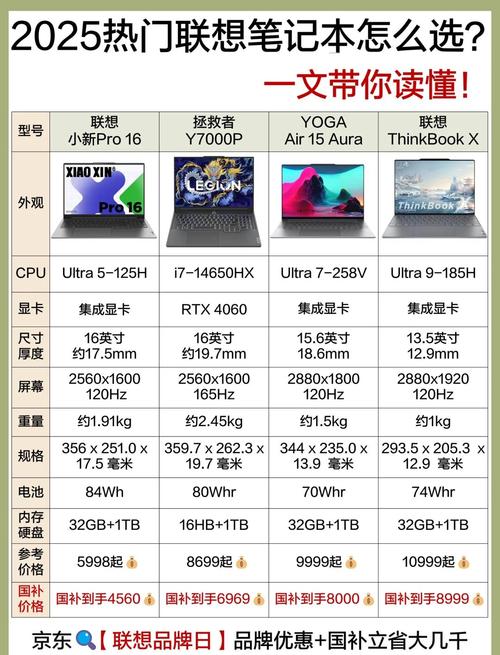 4000到5000的联想笔记本推荐？联想40005000元笔记本电脑哪款好？-第2张图片-优品飞百科