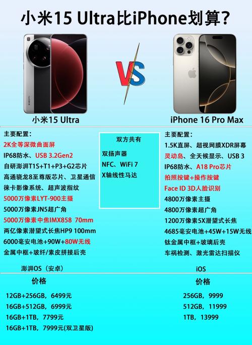 小米11pro和苹果12怎么选？小米11pro和苹果12哪个更值得入手？