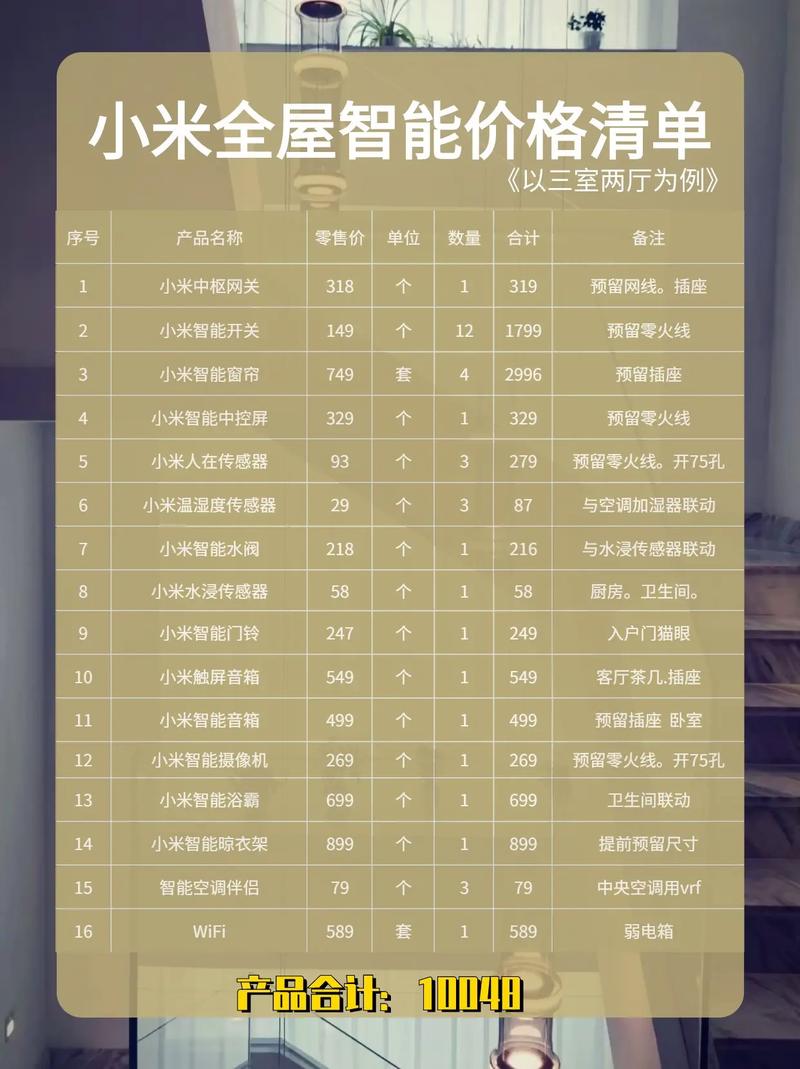 小米家居智能套装清单，小米家居智能套装介绍