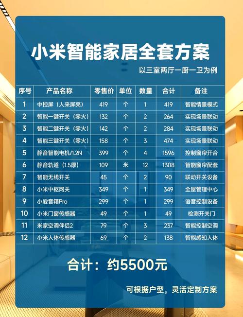 小米家居智能套装清单，小米家居智能套装介绍-第2张图片-优品飞百科