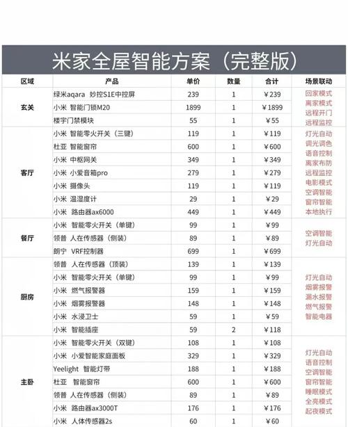小米家居智能套装清单，小米家居智能套装介绍-第3张图片-优品飞百科