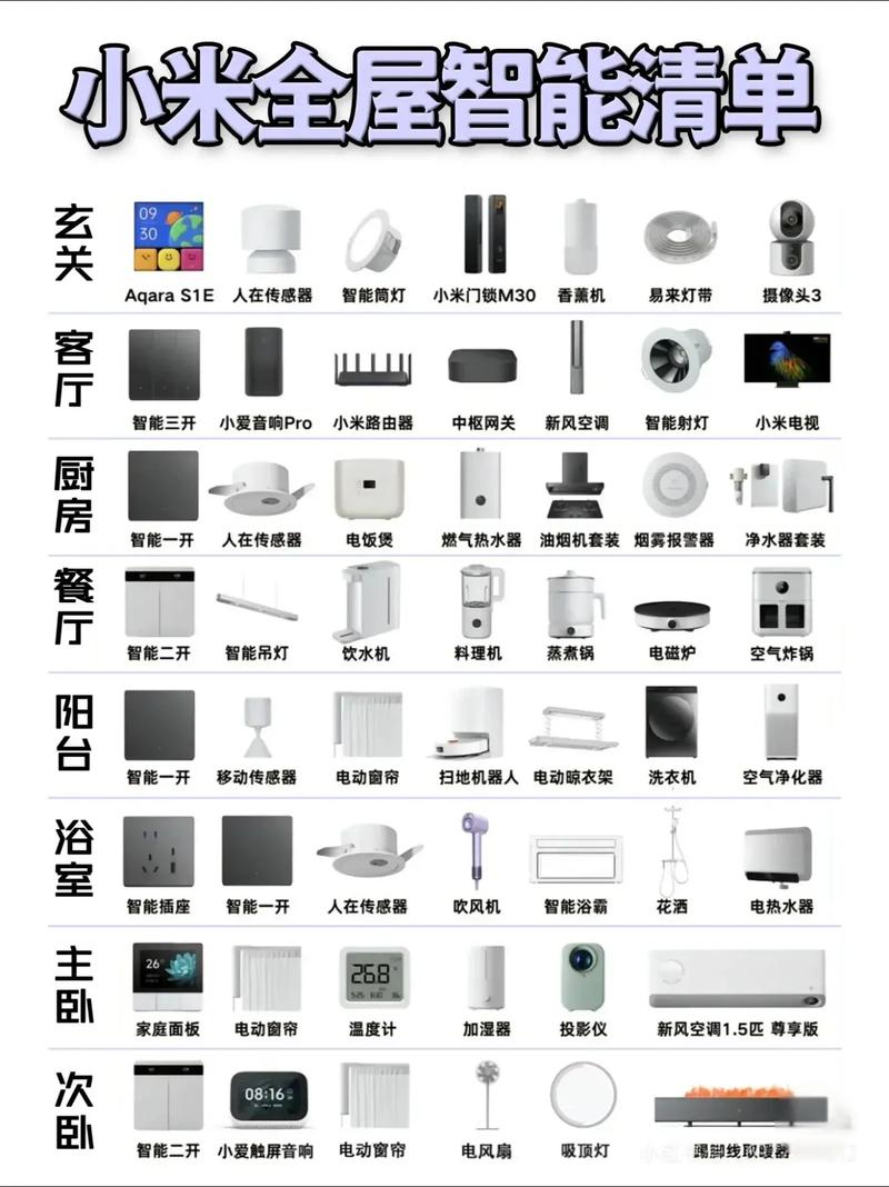 小米家居智能套装清单，小米家居智能套装介绍-第4张图片-优品飞百科