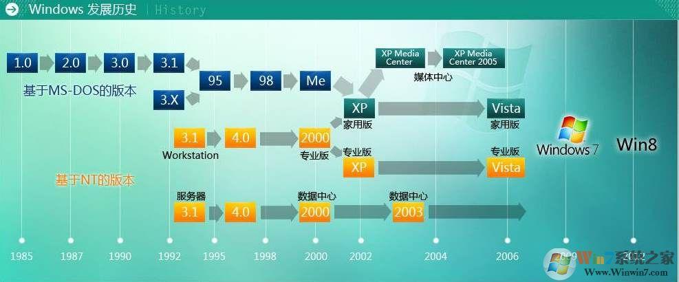 xplay3s刷合并分区后还能刷回原来系统吗?？vivoxplay3s合并分区刷机包？