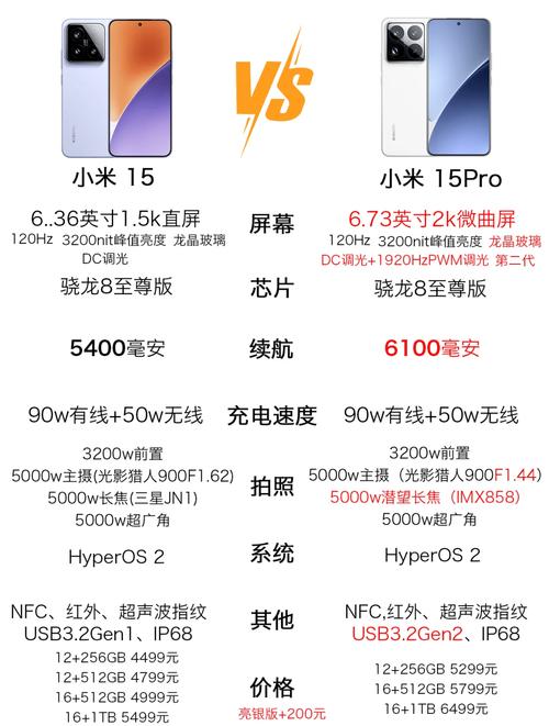 小米配置对比，小米配置排名？-第3张图片-优品飞百科